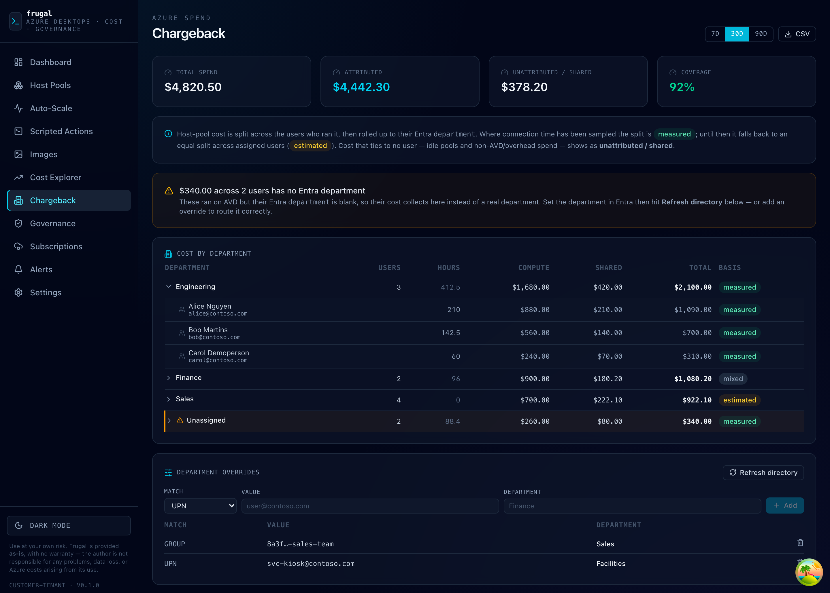 Frugal Chargeback — a department expanded to per-user cost and hours