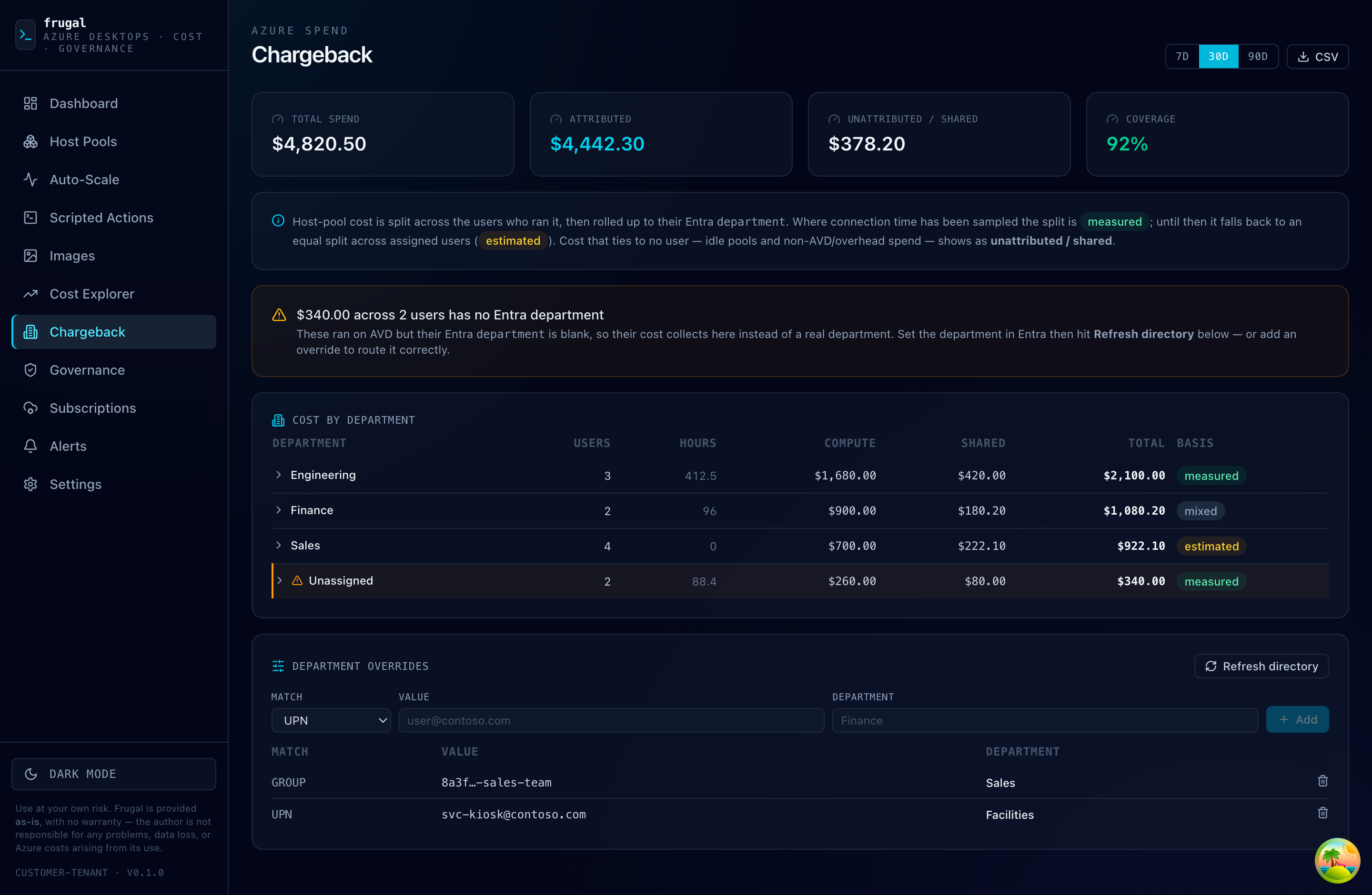 Frugal Chargeback — cost by department with coverage and an unattributed / shared breakdown